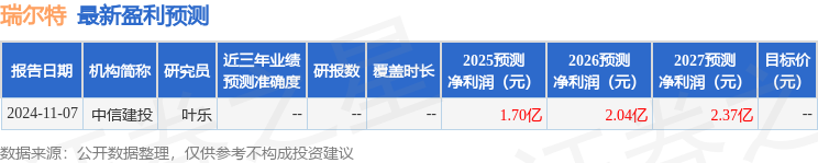 瑞尔特：2月19日接受机构调研国投证券、西部利得基金等多家机构参与(图1)