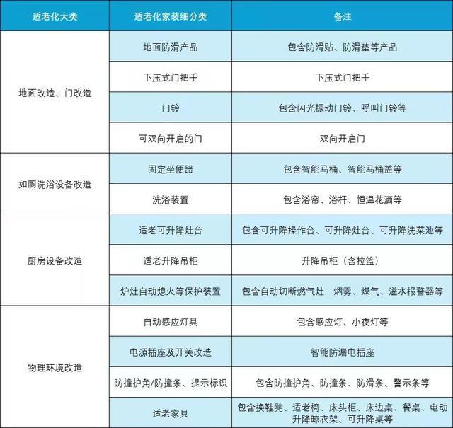 购买居家适老化类产品快拿30%“市补”智能马桶、智能马桶盖等都在里面(图1)