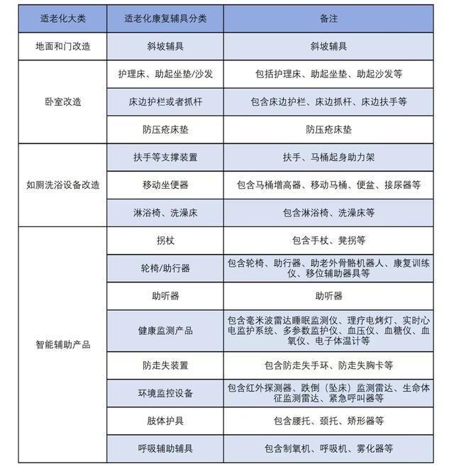 购买居家适老化类产品快拿30%“市补”智能马桶、智能马桶盖等都在里面(图2)