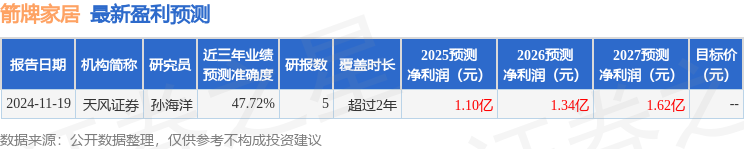 箭牌家居：2月27日接受机构调研九泰基金、博道基金参与(图1)