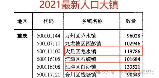 谁才是重庆最大乡镇？这个五金帝国也想角逐“山城第一镇”？(图5)