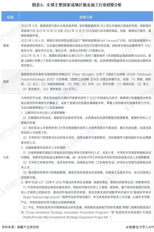 2024全球钣金加工行业发展现状分析 2023年全球钣金加工市场规模约175亿美元【组图】(图2)