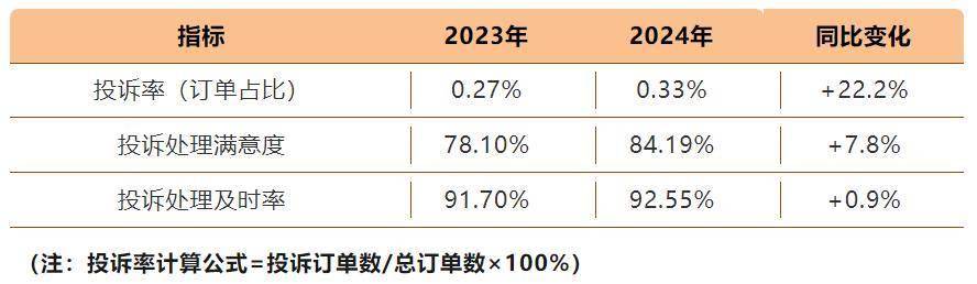 透过欧派家居61%的客户净推荐值 解码中国家居行业服务变革新范式(图1)