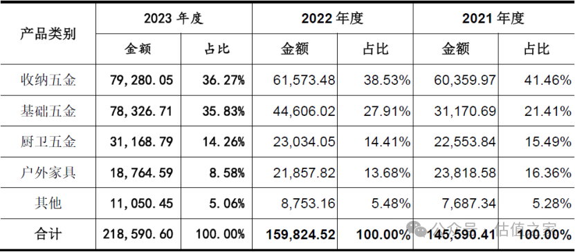 悍高集团主板IPO：营业收入与盈利能力之“强悍”、财务数据处理之“高明”令人惊叹！(图1)