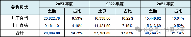 悍高集团主板IPO：营业收入与盈利能力之“强悍”、财务数据处理之“高明”令人惊叹！(图4)