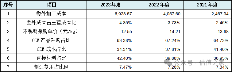 悍高集团主板IPO：营业收入与盈利能力之“强悍”、财务数据处理之“高明”令人惊叹！(图10)