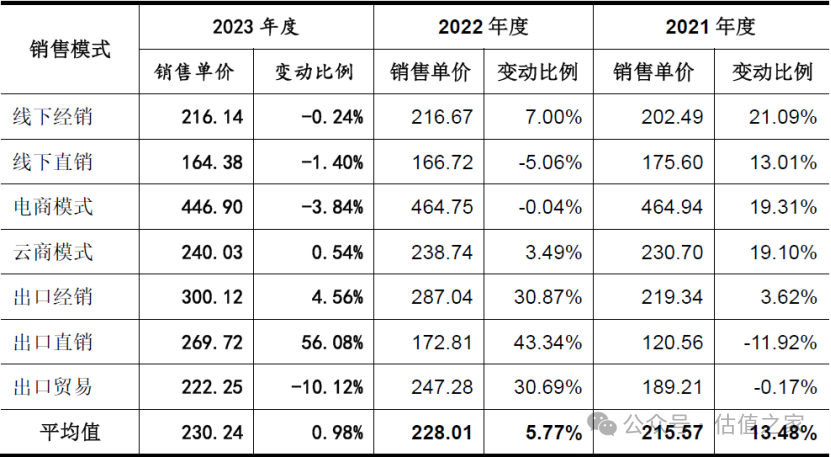 悍高集团主板IPO：营业收入与盈利能力之“强悍”、财务数据处理之“高明”令人惊叹！(图12)