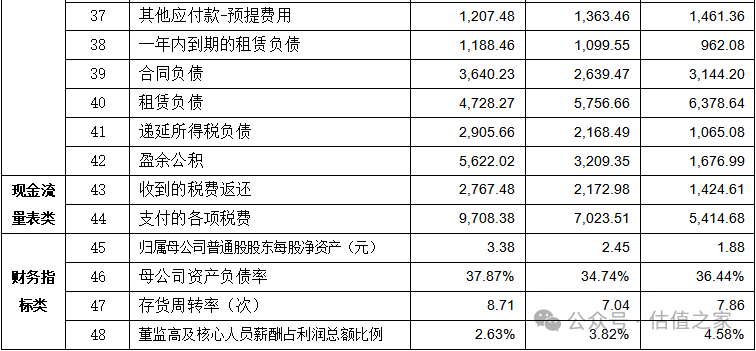 悍高集团主板IPO：营业收入与盈利能力之“强悍”、财务数据处理之“高明”令人惊叹！(图14)