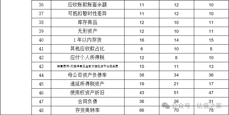 悍高集团主板IPO：营业收入与盈利能力之“强悍”、财务数据处理之“高明”令人惊叹！(图16)
