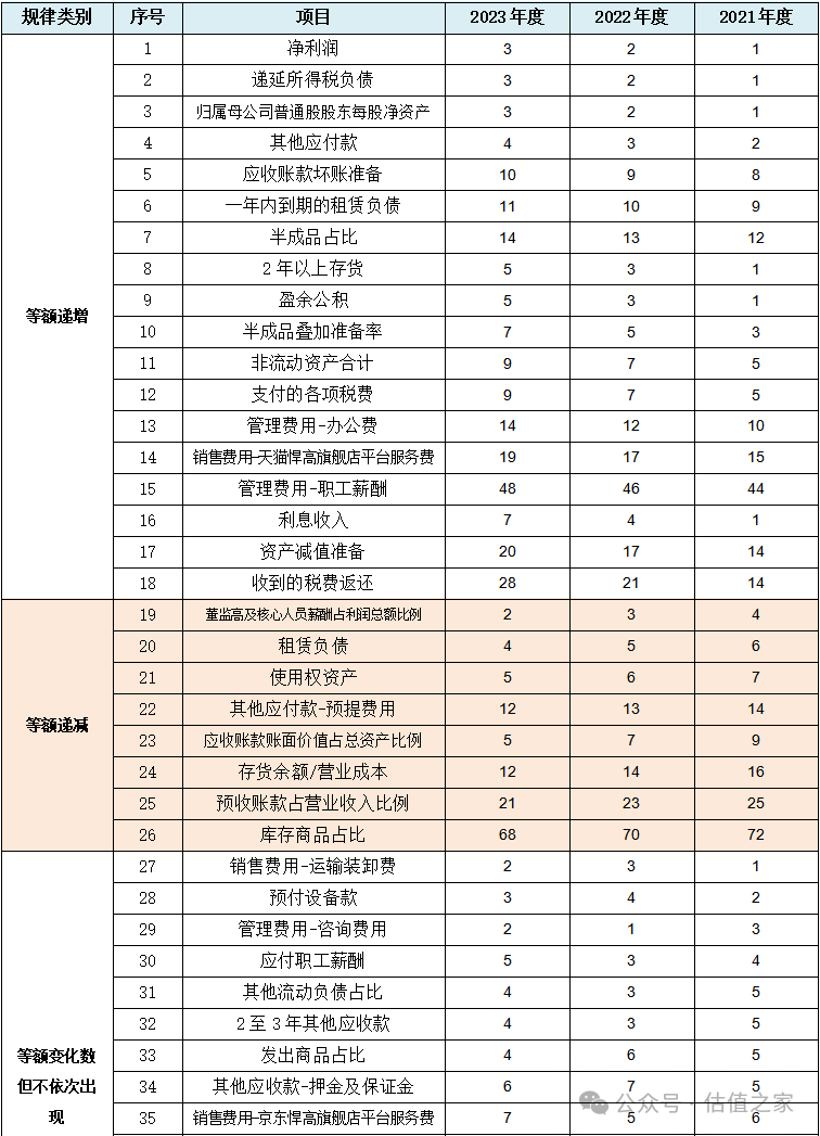 悍高集团主板IPO：营业收入与盈利能力之“强悍”、财务数据处理之“高明”令人惊叹！(图15)