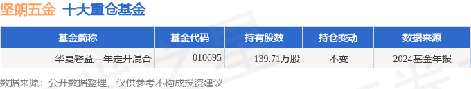 坚朗五金（002791）2024年年报简析：净利润减7223%公司应收账款体量较大(图3)