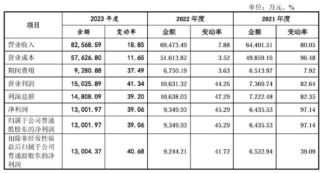 佛山两大五金龙头重启上市进程(图4)