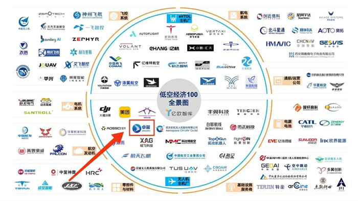 喜讯！卓翼智能入选中国低空经济全景图并获得行业先锋典范称号(图1)