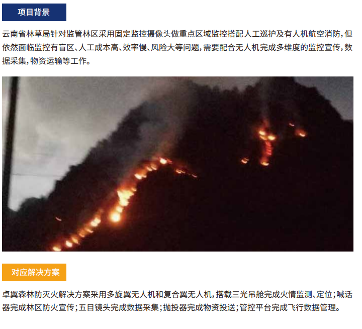 喜讯！卓翼智能入选中国低空经济全景图并获得行业先锋典范称号(图3)