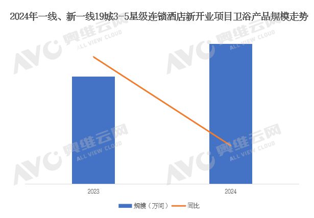 破局文旅内卷酒店卫浴的“平庸时代”该终结了(图1)