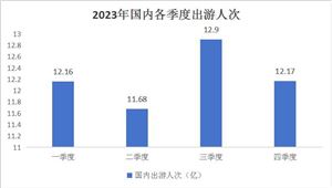 2024中国家居定制行业市场与竞争分析：家居定制趋向个性化和时尚感(图5)