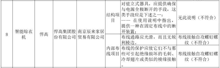 悍高集团IPO：6183%业绩增速与行业反差引争议与子公司账户混同独立性遭质疑退换货激增105%(图4)