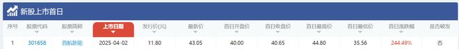 IPO研究丨本周4家上会创年内新高宁德时代供应商将申购(图2)