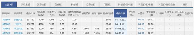 IPO研究丨本周4家上会创年内新高宁德时代供应商将申购(图1)