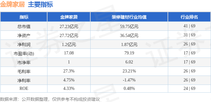 股票行情快报：金牌家居（603180）4月9日主力资金净买入9172万元(图2)