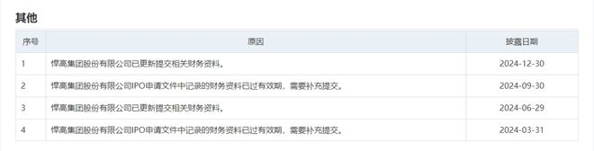再冲IPO！预计年营收超27亿元！主营业务涉及柜类照明！哪家？(图2)