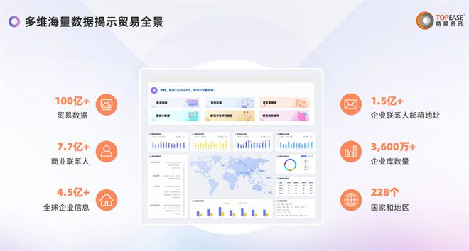 新手做外贸客户开发有哪些低成本高效获客渠道？(图2)