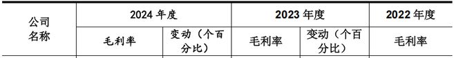 悍高集团成功过会一文读懂企业看点(图2)