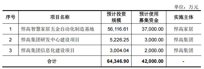 悍高集团成功过会一文读懂企业看点(图5)