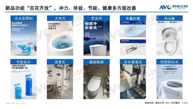 2024上半年智能马桶销额25亿同比下滑199%(图9)