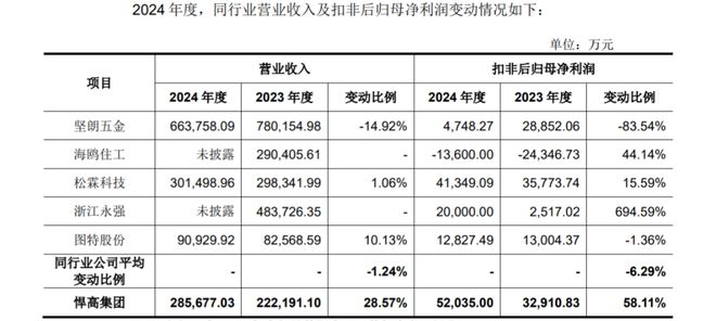 悍高集团IPO：业绩“一枝独秀”对前经销商霸道行径致对簿公堂(图1)