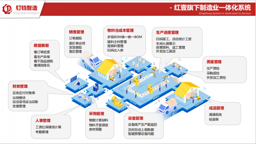 深耕智造系统研发红壹科技以硬核技术斩获科技型中小企业认证！(图3)