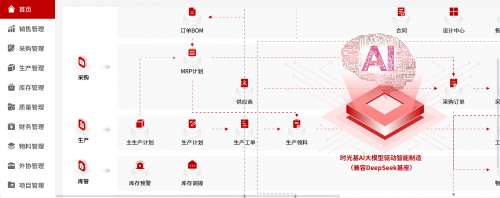 深耕智造系统研发红壹科技以硬核技术斩获科技型中小企业认证！(图2)