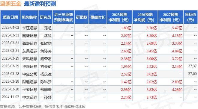 坚朗五金：4月11日召开业绩说明会投资者参与(图1)