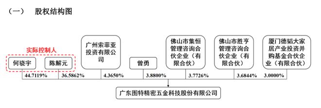 冲刺家居五金第一股图特加速了(图3)