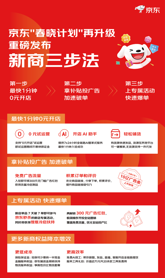 京东“春晓计划”走进深圳：流量扶持助力商家打响知名度实现订单爆发式增长(图2)