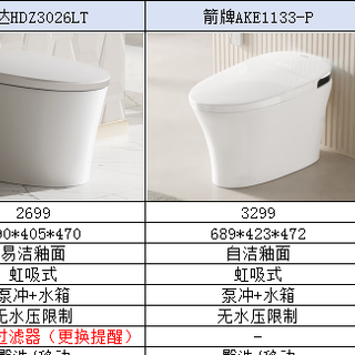 智能马桶怎么选？2024接近“零差评”的6款智能马桶舒适体验好