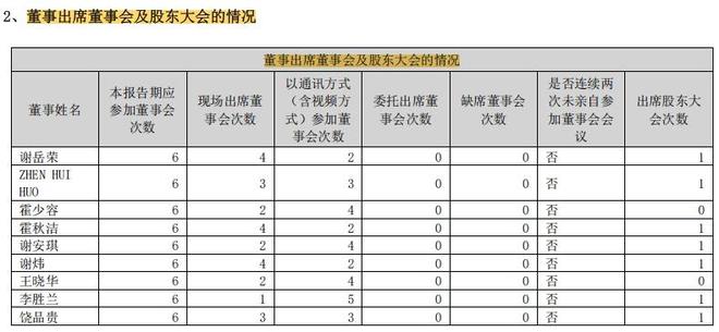 扣非净利暴跌93%仍高分红箭牌家居回应“让股东共享经营成果”！记者梳理：其家族控股达83%(图5)