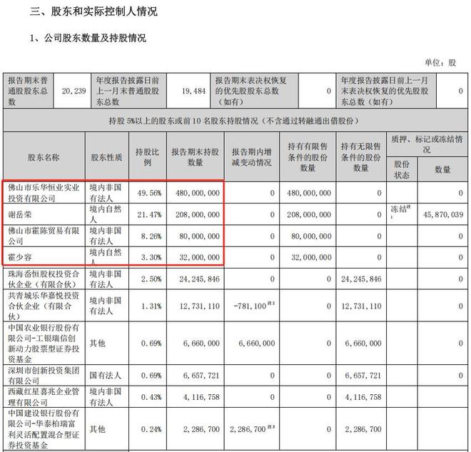 扣非净利暴跌93%仍高分红箭牌家居回应“让股东共享经营成果”！记者梳理：其家族控股达83%(图4)