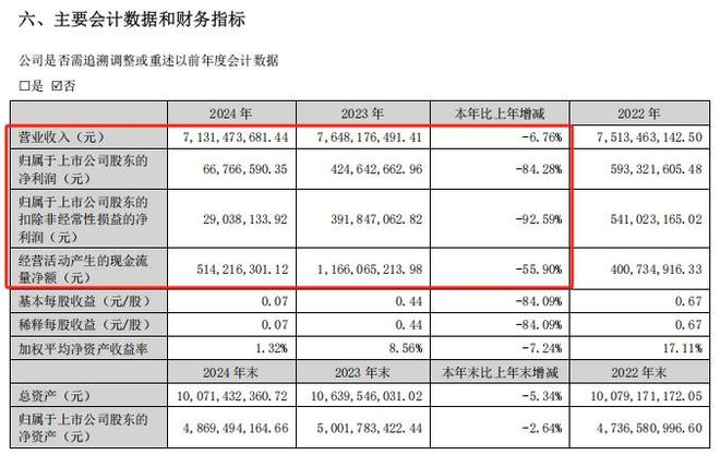 扣非净利暴跌93%仍高分红箭牌家居回应“让股东共享经营成果”！记者梳理：其家族控股达83%(图1)