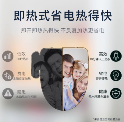 2025年卫浴行业智能马桶节水技术排行瑞尔特跃居第三(图8)