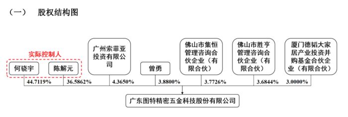 挂牌新三板后图特拟加速叩开北交所大门(图3)