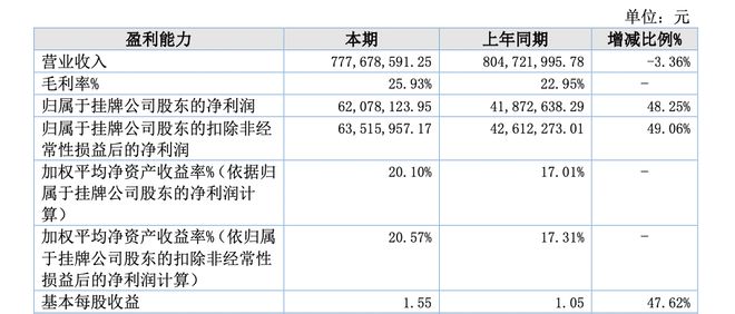 炬森精密拟冲击北交所IPO董事长戚志及亲属合计控股90%(图4)