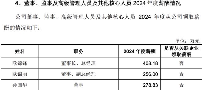 消费类IPO开闸？悍高集团闯关成功CFO履历丰富(图2)