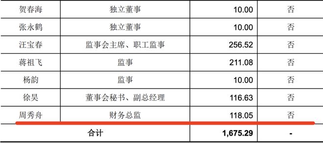 消费类IPO开闸？悍高集团闯关成功CFO履历丰富(图3)