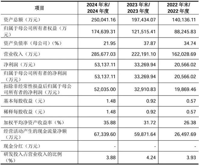 消费类IPO开闸？悍高集团闯关成功CFO履历丰富(图4)