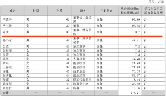 消费类IPO开闸？悍高集团闯关成功CFO履历丰富(图6)