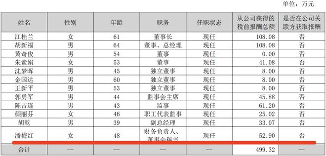 消费类IPO开闸？悍高集团闯关成功CFO履历丰富(图7)