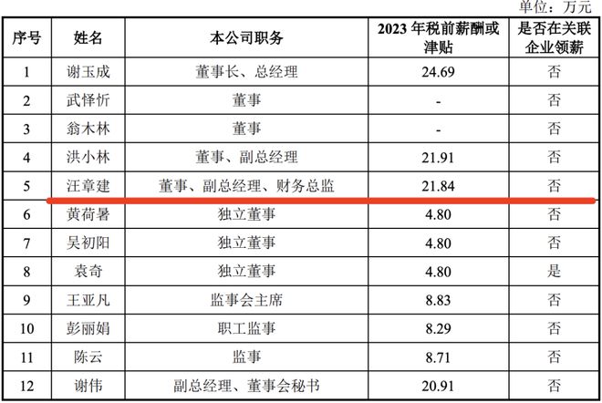 消费类IPO开闸？悍高集团闯关成功CFO履历丰富(图9)