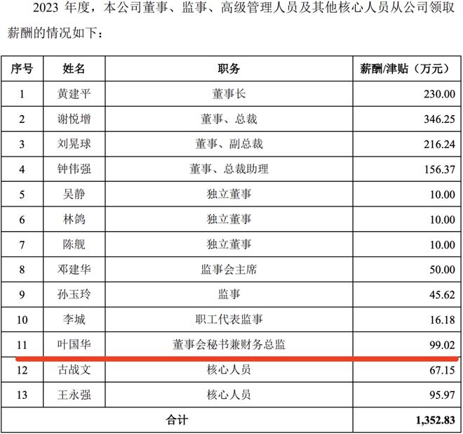 消费类IPO开闸？悍高集团闯关成功CFO履历丰富(图10)