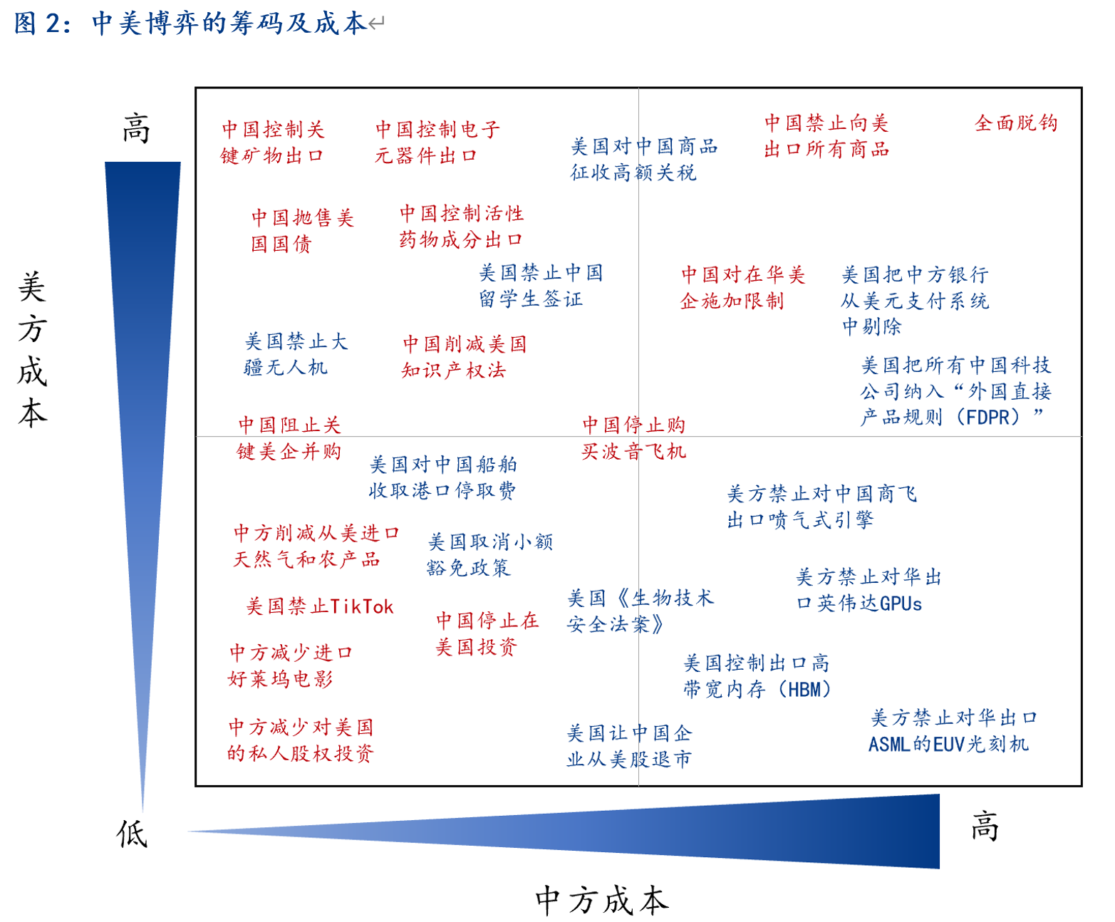 Mysteel：短暂的“90天”——中美经贸接触后的出口变化分析(图2)